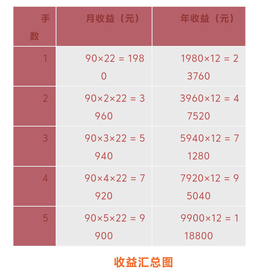 赠期恒指期货投资收益深度剖析